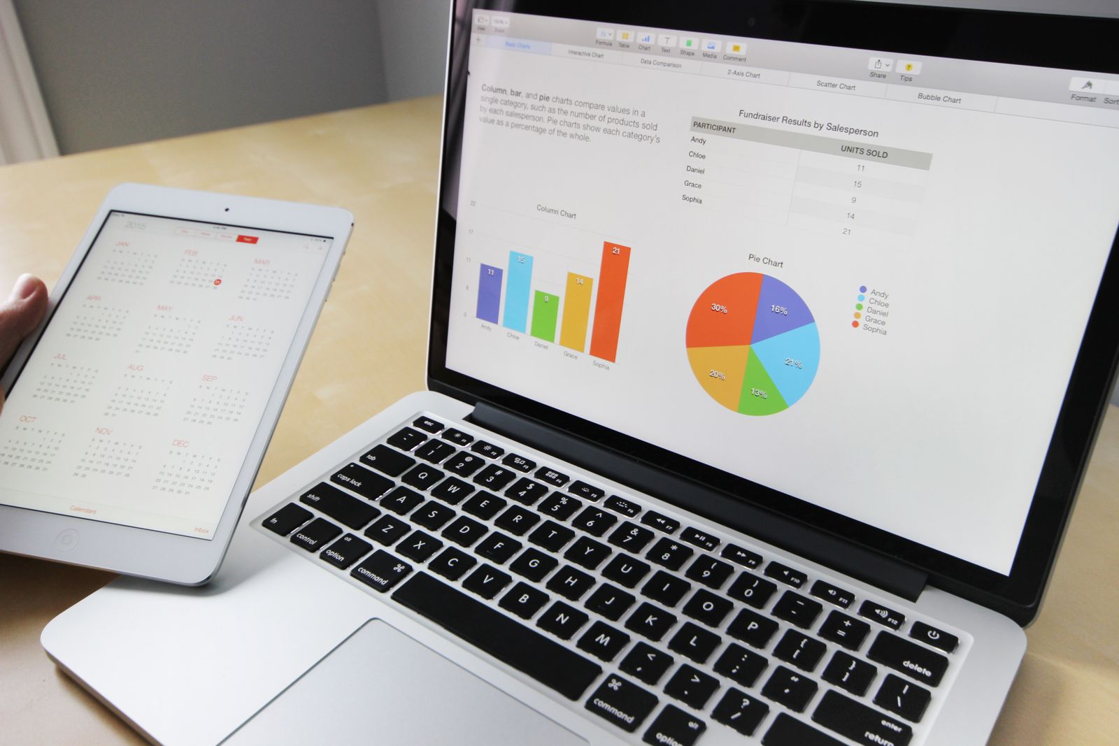 Dashboard analítico con indicadores macroeconómicos y de commodities